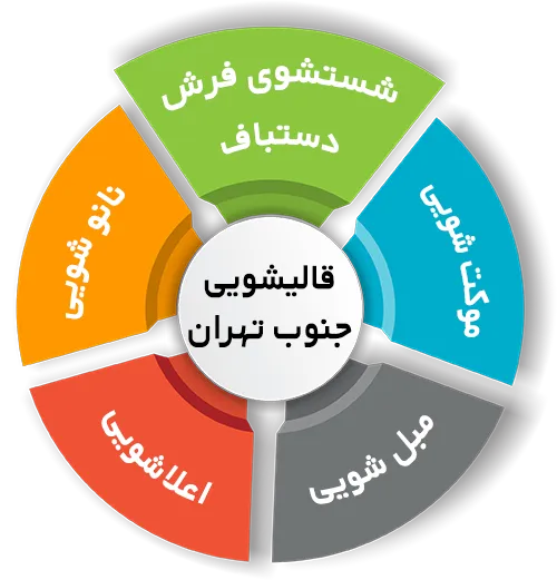 انواع خدمات در قالیشویی جنوب تهران